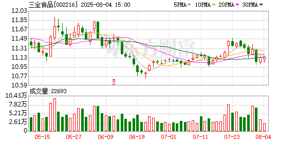 华夏配资门户 三全食品斥资13亿赴澳建厂 本土冻品企业出海步调不一